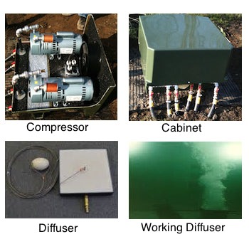 Collage showing a compressor, cabinet, diffuser, and working diffuser, highlighting components and functionality in a mechanical or water treatment system setup.